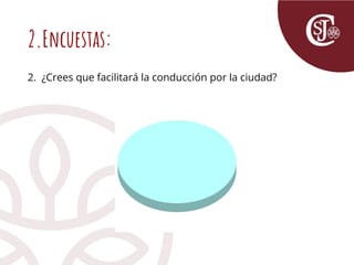 2.Encuestas:
2. ¿Crees que facilitará la conducción por la ciudad?