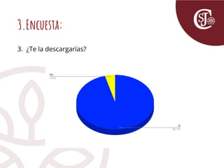 3.Encuesta:
3. ¿Te la descargarías?