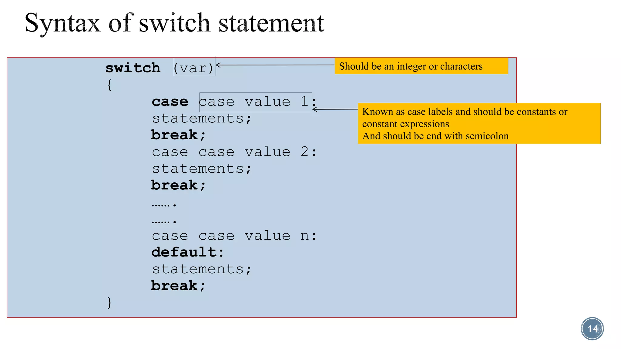 switch (var)
{
case case value 1:
statements;
break;
case case value 2:
statements;
break;
…….
…….
case case value n:
default:
statements;
break;
}
Should be an integer or characters
Known as case labels and should be constants or
constant expressions
And should be end with semicolon
14
 
