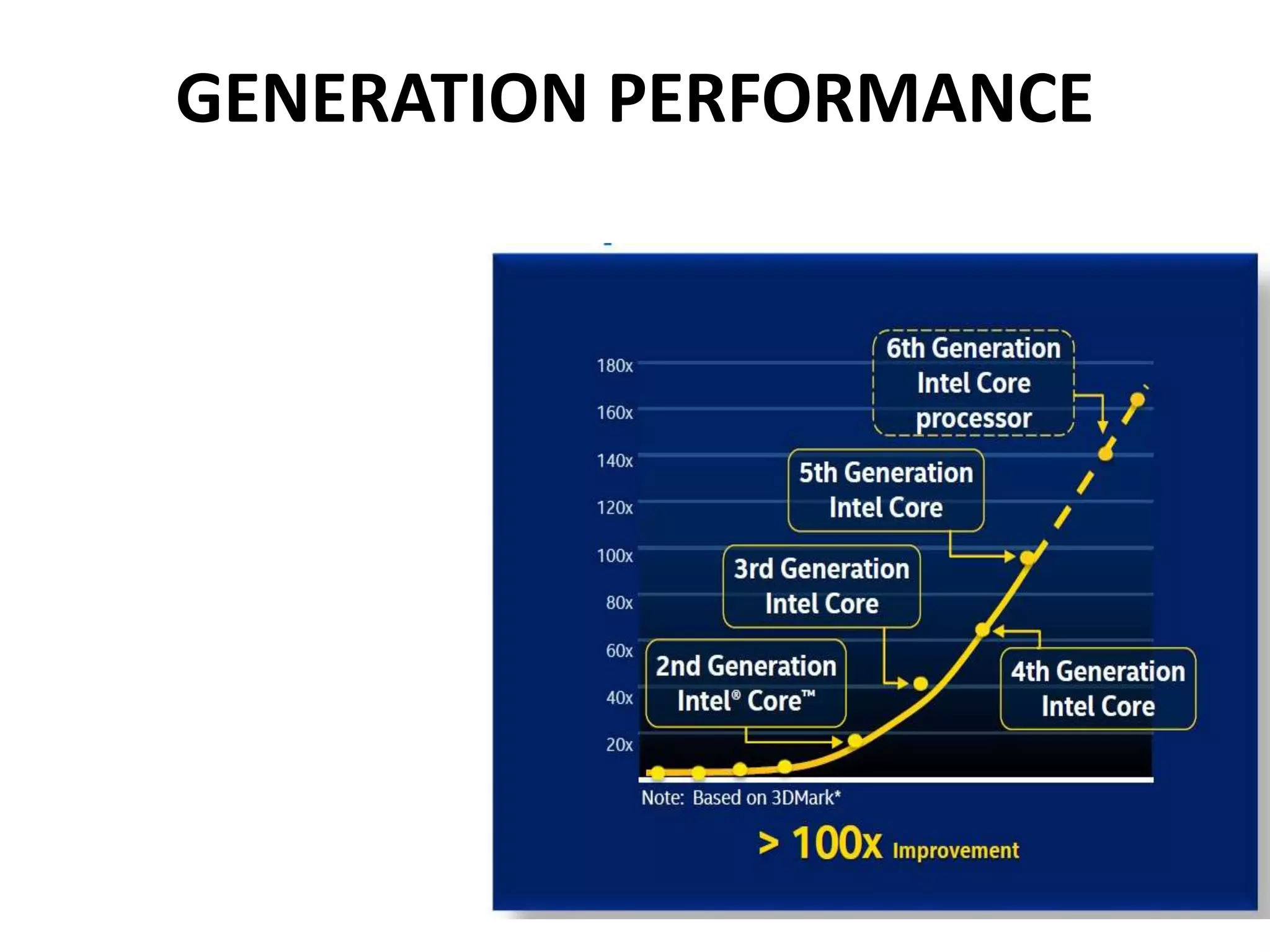 GENERATION PERFORMANCE
 