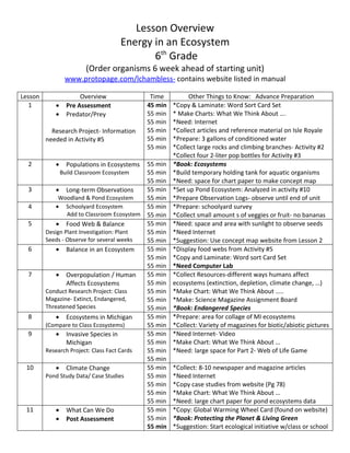 Lesson Overview
                                  Energy in an Ecosystem
                                         6th Grade
                      (Order organisms 6 week ahead of starting unit)
                www.protopage.com/lchambless- contains website listed in manual

Lesson               Overview                Time          Other Things to Know: Advance Preparation
   1        •   Pre Assessment              45 min   *Copy & Laminate: Word Sort Card Set
            •   Predator/Prey               55 min   * Make Charts: What We Think About ….
                                            55 min   *Need: Internet
           Research Project- Information    55 min   *Collect articles and reference material on Isle Royale
         needed in Activity #5              55 min   *Prepare: 3 gallons of conditioned water
                                            55 min   *Collect large rocks and climbing branches- Activity #2
                                                     *Collect four 2-liter pop bottles for Activity #3
  2         •   Populations in Ecosystems   55 min   *Book: Ecosystems
              Build Classroom Ecosystem     55 min   *Build temporary holding tank for aquatic organisms
                                            55 min   *Need: space for chart paper to make concept map
  3          • Long-term Observations       55 min   *Set up Pond Ecosystem: Analyzed in activity #10
              Woodland & Pond Ecosystem     55 min   *Prepare Observation Logs- observe until end of unit
  4          • Schoolyard Ecosystem         55 min   *Prepare: schoolyard survey
                 Add to Classroom Ecosystem 55 min   *Collect small amount s of veggies or fruit- no bananas
  5          • Food Web & Balance           55 min   *Need: space and area with sunlight to observe seeds
         Design Plant Investigation: Plant  55 min   *Need Internet
         Seeds - Observe for several weeks  55 min   *Suggestion: Use concept map website from Lesson 2
  6          • Balance in an Ecosystem      55 min   *Display food webs from Activity #5
                                            55 min   *Copy and Laminate: Word sort Card Set
                                            55 min   *Need Computer Lab
  7          • Overpopulation / Human       55 min   *Collect Resources-different ways humans affect
                 Affects Ecosystems         55 min   ecosystems (extinction, depletion, climate change, …)
         Conduct Research Project: Class    55 min   *Make Chart: What We Think About …..
         Magazine- Extinct, Endangered,     55 min   *Make: Science Magazine Assignment Board
         Threatened Species                 55 min   *Book: Endangered Species
  8          • Ecosystems in Michigan       55 min   *Prepare: area for collage of MI ecosystems
         (Compare to Class Ecosystems)      55 min   *Collect: Variety of magazines for biotic/abiotic pictures
  9          • Invasive Species in          55 min   *Need Internet- Video
                 Michigan                   55 min   *Make Chart: What We Think About …
         Research Project: Class Fact Cards 55 min   *Need: large space for Part 2- Web of Life Game
                                            55 min
 10          • Climate Change               55 min   *Collect: 8-10 newspaper and magazine articles
         Pond Study Data/ Case Studies      55 min   *Need Internet
                                            55 min   *Copy case studies from website (Pg 78)
                                            55 min   *Make Chart: What We Think About …
                                            55 min   *Need: large chart paper for pond ecosystems data
 11          • What Can We Do               55 min   *Copy: Global Warming Wheel Card (found on website)
             • Post Assessment              55 min   *Book: Protecting the Planet & Living Green
                                            55 min   *Suggestion: Start ecological initiative w/class or school
 