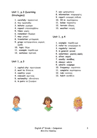 English 6th
Grade – Companion
Mrs Vivi Hamilou
3
Unit 1, p.3 (Learning
Strategies)
1. carefully: προσεκτικά
2. try: προσπαθώ
3. imitate: μιμούμαι
4. repeat: επαναλαμβάνω
5. times: φορές
6. remember: θυμάμαι
7. may: μπορεί
8. translation: μετάφραση
9. group: κατηγοριοποιώ, γκρουπ,
ομάδα
10. topic: θέμα
11. example: παράδειγμα
12. sentence: πρόταση
Unit 1, p.3
1. capital city: πρωτεύουσα
2. next to: δίπλα σε
3. country: χώρα
4. relevant: σχετικός
5. nationality: εθνικότητα
6. in pairs: σε ζευγάρια
7. use: χρησιμοποιώ
8. information: πληροφορίες
9. report: αναφορά, έκθεση
10. fill in: συμπληρώνω
11. below: παρακάτω
12. terrain: έδαφος
13. weather: καιρός
Unit 1, p.4
1. example: παράδειγμα
2. refer to: αναφέρομαι σε
3. regularly: τακτικά
4. in general: γενικά
5. sometimes: μερικές φορές
6. often: συχνά
7. usually: συνήθως
8. always: πάντα
9. adverb: επίρρημα
10. frequency: συχνότητα
11. complete: συμπληρώνω
12. rule: κανόνας
13. habit: συνήθεια
 