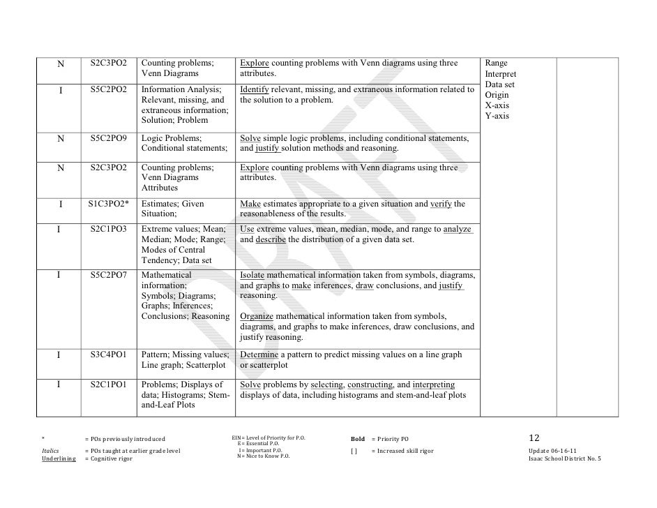 Sixth grade math curriculum map