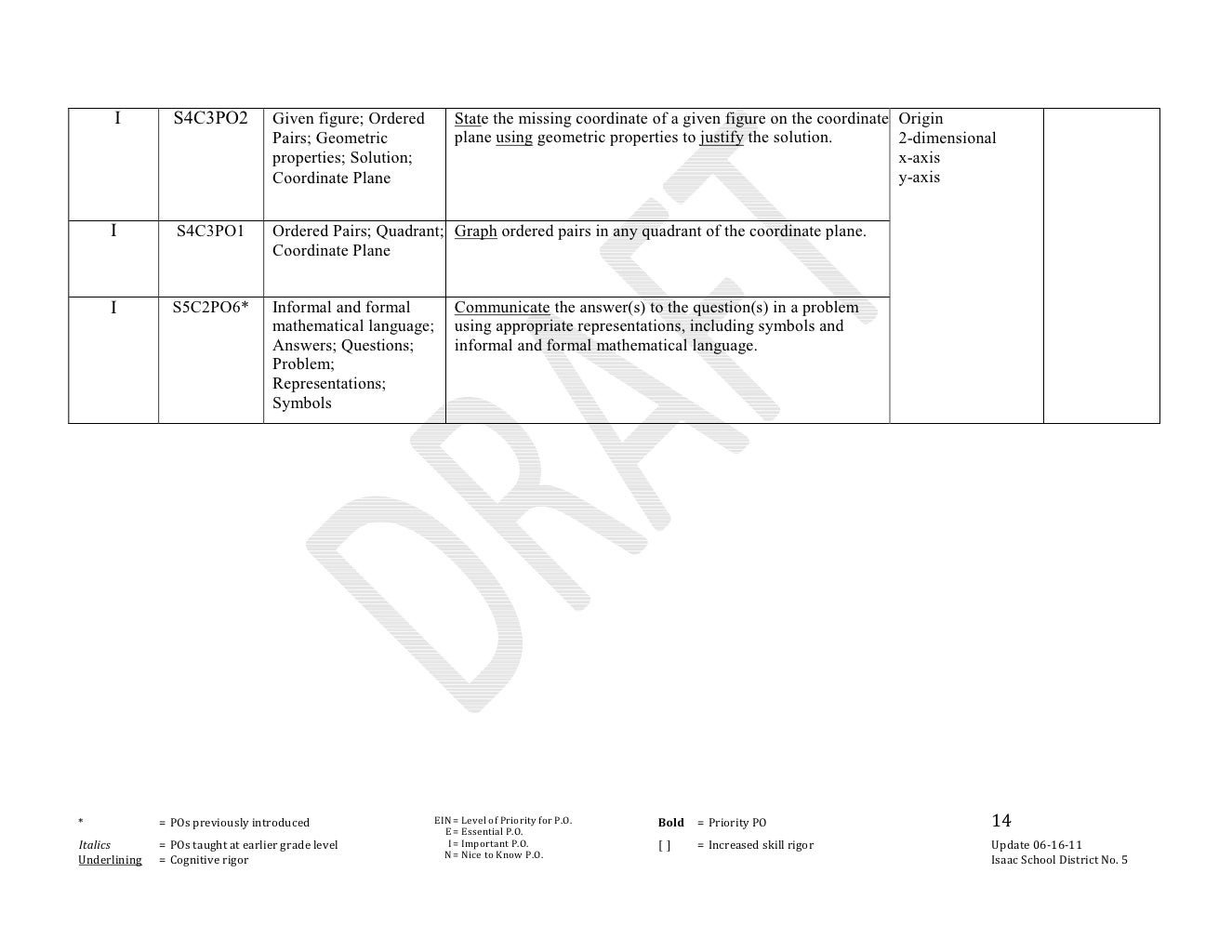 Sixth Grade Math Curriculum Map