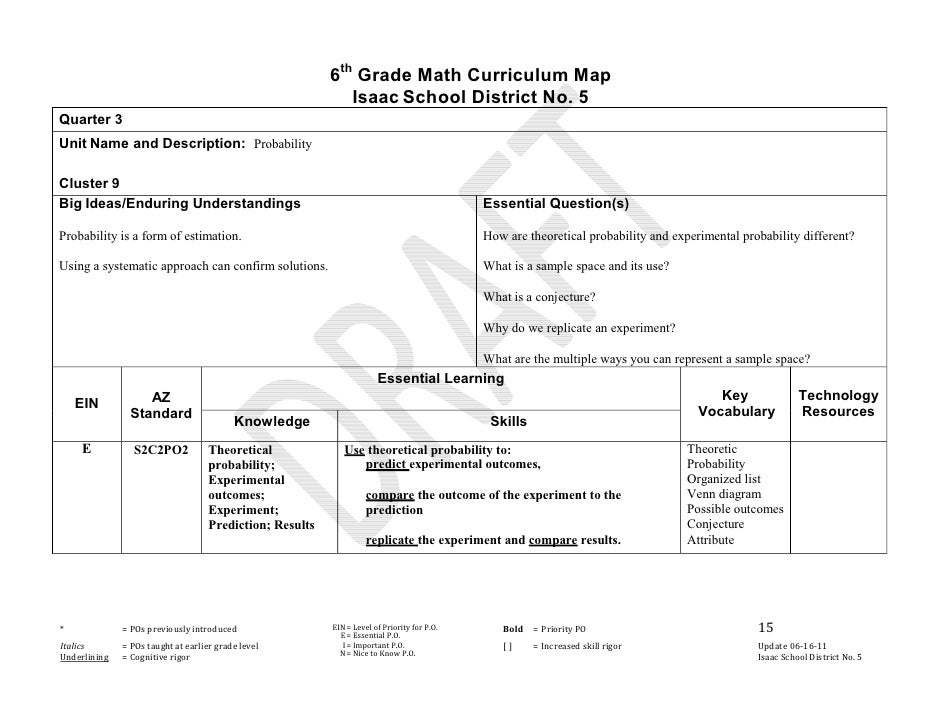 Sixth Grade Math Curriculum Map