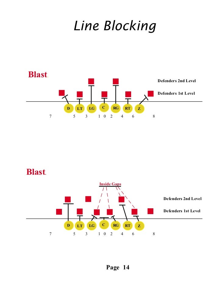 6th Grade Football Playbook