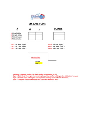 6th Grade Girls
A W L POINTS
1. Memphis Elite
2. MS Lady Celtics
3. TN Lady Raptors
4. TN Lady Celtics
2 vs 4 Fri 6pm Gym 1 3 vs 4 Sat 9am Gym 3
1 vs 3 Fri 7pm Gym 2 4 vs 1 Sat 1pm Gym 3
1 vs 2 Sat 9am Gym 1 2 vs 3 Sun 9am Gym 2
Championship
SUN 4pm
Gym 2
Lausanne Collegiate School-1381 West Massey Rd. Memphis, 38120
Gym 1 (Main Gym) -Turn right when entering the parking lot. Far building on the right side of campus
Gym 2 -Turn left when entering the parking lot. Far building on the left side of campus.
Gym 3 Collegiate School of Memphis-3353 Faxon Ave Memphis, 38122
 