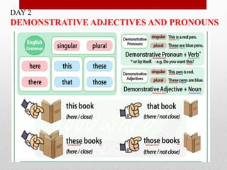 DAY 2
DEMONSTRATIVE ADJECTIVES AND PRONOUNS
 