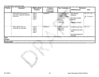 6th Grade Math Curriculum Map | PDF