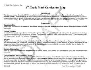 6 th Grade Math Curriculum Map

                                       6th Grade Math Curriculum Map                                    :~*:~",



                                                                   Introduction
This document contains all mandated 2010 Arizona Mathematical Standards for 6th
units and clusters. The units represent the major domain under which the identified
                                                                                               ":i~~~'~~"
                                                                                             ma1fiematiCs~~;i:~~ standards have been organized into
                                                                                                    fall. Thtll~~~,er represents the collection of similar
concepts within the larger domain. Within these units and clusters the Derformance~tl              have been s~tiiji~~~d to represent a logical progression
of the content knowledge. It is expected that all teachers follow the                             clusters as des~~ctin the following document.


Approximate Time
Approximate times are based on a 60-minute instructional session for grades 6-8.                      clusters must be taught prior to the 2013 AIMS
assessment.

Essential Questions
Essential Questions are to be posed to the students at the beginning                                          the cluster. They are designed to facilitate
conceptual development of the content and can be used as a tool for m                               order thinking and inquiry. The students should be
able to answer these on their own by the end of

Big Ideas
Big Ideas are the essential understandings                              earri~.      These are the enduring understandings we want students to carry
with them from grade level to grade level.                           )uestion~:il~   indicative of a student mastering the Big Idea, however they arc not
always synonymous. Thus, in cases that the     '.>"(Om",.                              not include all components of the Big Idea, the Big Idea (for
teacher use) has been provided inilflllill:i


                                                                     process. Being aware of such misconceptions allows us to plan for them during



This document has been organized b~nt s~ds and mathematical practices. The content standards are those that represent knowledge
specific to the mathematical standard (~~ains). The mathematical practices describe varieties of expertise that mathematics educators at
all levels should seek to develop in their s t ¥ l These practices rest on important "processes and proficiencies" with longstanding importance in
mathematics education. The content standards and mathematical standards have been paired to represent possible combinations of content standards
with mathematical practices. As described in the Arizona state standards, the content standards are not intended to be taught in isolation; thus, the

8/13/2012                                                                  1                                      Isaac Elementary School District
 