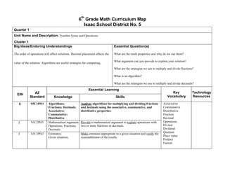 th
                                                    6 Grade Math Curriculum Map
                                                      Isaac School District No. 5
Quarter 1
Unit Name and Description: Number Sense and Operations
Cluster 1
Big Ideas/Enduring Understandings                                              Essential Question(s)

The order of operations will affect solutions. Decimal placement affects the   What are the math properties and why do we use them?

                                                                               What argument can you provide to explain your solution?
value of the solution. Algorithms are useful strategies for computing.
                                                                               What are the strategies we use to multiply and divide fractions?

                                                                               What is an algorithm?

                                                                               What are the strategies we use to multiply and divide decimals?

                                                           Essential Learning
               AZ                                                                                                           Key              Technology
  EIN
            Standard            Knowledge                                       Skills                                   Vocabulary          Resources

   E         S5C1PO1       Algorithms;               Analyze algorithms for multiplying and dividing fractions        Associative
                           Fractions; Decimals;      and decimals using the associative, commutative, and             Commutative
                           Associative;              distributive properties                                          Distributive
                           Commutative;                                                                               Fraction
                           Distributive                                                                               Decimal
   I         S1C2PO5       Mathematical argument;    Provide a mathematical argument to explain operations with       Operations
                           Operations; Fractions;    two or more fractions or decimals.                               Divisor
                           Decimals                                                                                   Dividend
                                                                                                                      Quotient
   I         S1C3PO2       Estimates;                Make estimates appropriate to a given situation and verify the
                           Given situation;          reasonableness of the results.                                   Place value
                                                                                                                      Product
                                                                                                                      Factors
 