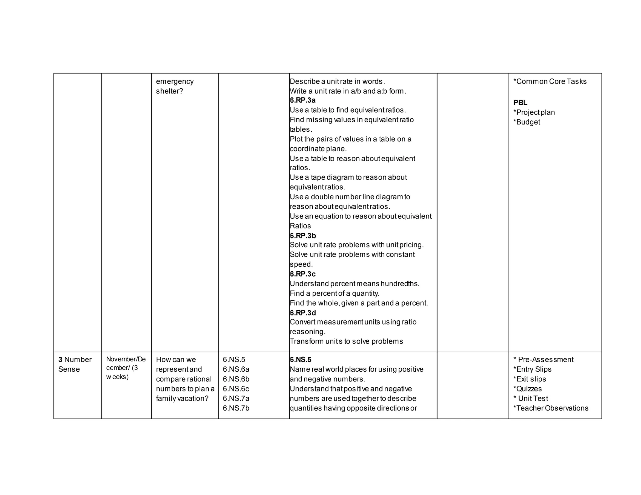M.S. 442 Carroll Gardens School For Innovation 6th Grade Math Info ...