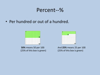Percent--%
• Per hundred or out of a hundred.




         50% means 50 per 100        And 25% means 25 per 100
        (25% of this box is green)   (25% of this box is green)
 