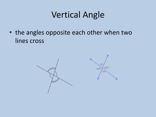 Vertical Angle
• the angles opposite each other when two
  lines cross
 