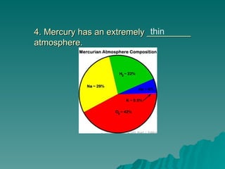 4. Mercury has an extremely _________
4. Mercury has an extremely _________
atmosphere.
atmosphere.
thin
 