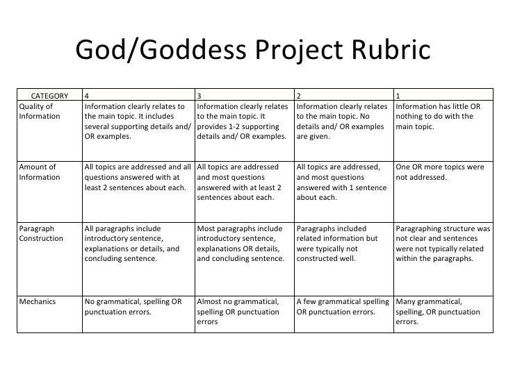 6th Grade Social Studies Egyptian Unit