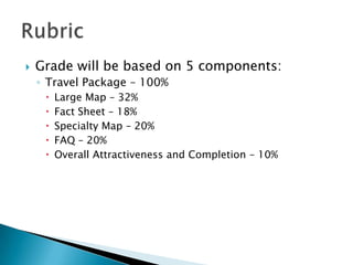 6th grade travel package for fictional country rubric | PPT
