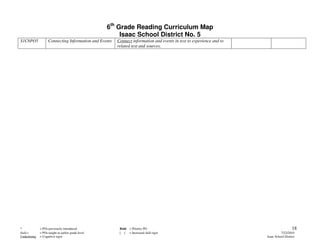 6th Grade Reading Curriculum Map
                                                         Isaac School District No. 5
S1C6PO5             Connecting Information and Events   Connect information and events in text to experience and to
                                                        related text and sources.




*             = POs previously introduced                Bold = Priority PO                                                              18
Italics       = POs taught at earlier grade level        [ ] = Increased skill rigor                                            7/22/2010
Underlining   = Cognitive rigor                                                                                       Isaac School District
 