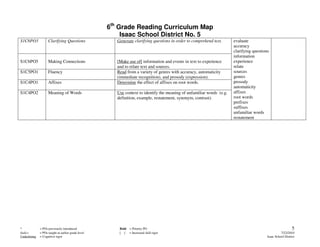 6th Grade Reading Curriculum Map
                                                         Isaac School District No. 5
S1C6PO3             Clarifying Questions               Generate clarifying questions in order to comprehend text.      evaluate
                                                                                                                       accuracy
                                                                                                                       clarifying questions
                                                                                                                       information
S1C6PO5             Making Connections                 [Make use of] information and events in text to experience      experience
                                                       and to relate text and sources.                                 relate
S1C5PO1             Fluency                            Read from a variety of genres with accuracy, automaticity       sources
                                                       (immediate recognition), and prosody (expression).              genres
S1C4PO1             Affixes                            Determine the effect of affixes on root words.                  prosody
                                                                                                                       automaticity
S1C4PO2             Meaning of Words                   Use context to identify the meaning of unfamiliar words (e.g.   affixes
                                                       definition, example, restatement, synonym, contrast).           root words
                                                                                                                       prefixes
                                                                                                                       suffixes
                                                                                                                       unfamiliar words
                                                                                                                       restatement




*             = POs previously introduced               Bold = Priority PO                                                                                   5
Italics       = POs taught at earlier grade level       [ ] = Increased skill rigor                                                                 7/22/2010
Underlining   = Cognitive rigor                                                                                                           Isaac School District
 