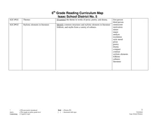 6th Grade Reading Curriculum Map
                                                            Isaac School District No. 5
S2C1PO2             Themes                                [Examine] the theme in works of prose, poetry, and drama.         first person
                                                                                                                            third person
S2C2PO2             Stylistic elements in literature      Identify common structures and stylistic elements in literature   omniscient
                                                          folklore, and myths from a variety of cultures.                   motivation
                                                                                                                            minor
                                                                                                                            major
                                                                                                                            analyze
                                                                                                                            resolution
                                                                                                                            style mood
                                                                                                                            prose
                                                                                                                            poetry
                                                                                                                            drama
                                                                                                                            compare
                                                                                                                            contrast
                                                                                                                            stylistic elements
                                                                                                                            folklore
                                                                                                                            cultures
                                                                                                                            literature




*             = POs previously introduced                  Bold = Priority PO                                                                                       7
Italics       = POs taught at earlier grade level          [ ] = Increased skill rigor                                                                     7/22/2010
Underlining   = Cognitive rigor                                                                                                                  Isaac School District
 