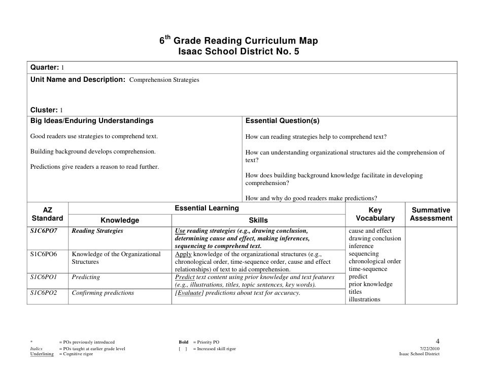 Sixth grade reading curriculum map
