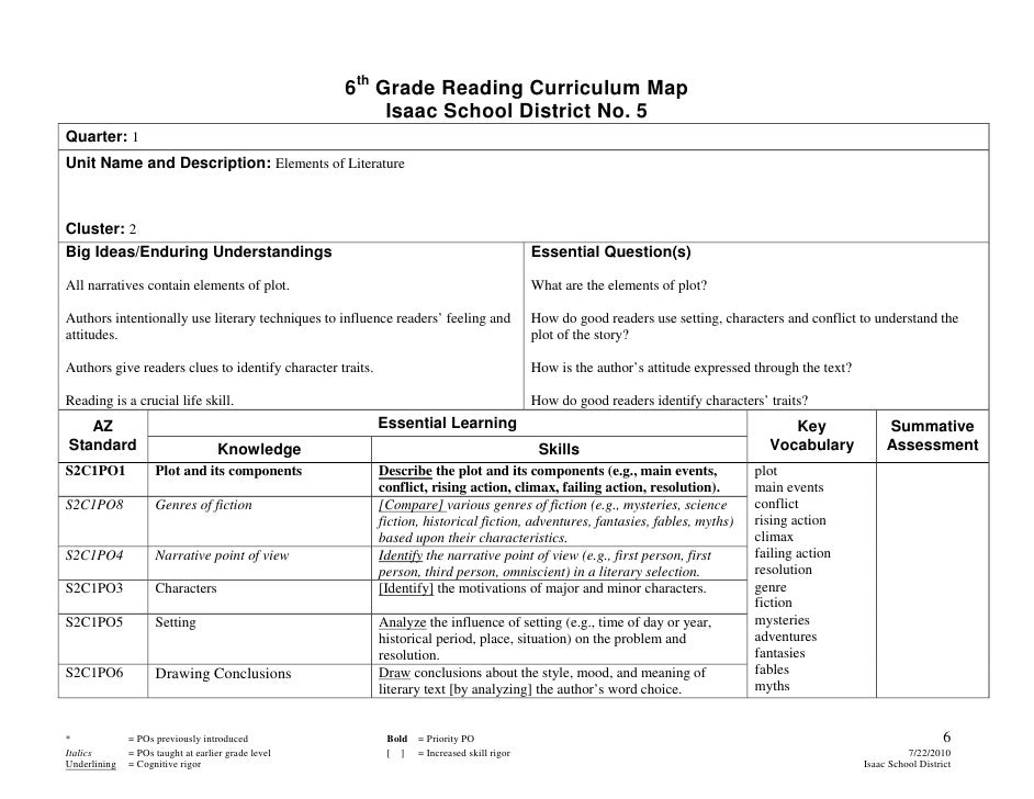Sixth grade reading curriculum map