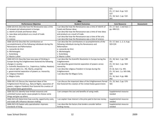 521
                                                                                                                                 Ch. 17, Sect. 4 pp. 522‐
                                                                                                                                 527 
                                                                                                                                 Ch. 18, Sect. 1 pp. 532‐
                                                                                                                                 541 
                                                                                           May
                    Performance Objective                                              Student Outcomes                                Core Resource                 Assessment
SS06‐S2C4‐01 Describe how the Renaissance was a time            I can describe how the Renaissance was a time of rebirth of      Ch. 17, Sect. 1 and Sect. 2 
of renewal and advancement in Europe:                           Greek and Roman ideas.                                           pp. 498‐515 
a. rebirth of Greek and Roman ideas                             I can describe how the Renaissance was a time of new ideas 
                                                                                                                                                                          
b. new ideas and products as a result of trade                  and products as a result of trade. 
c. the arts                                                     I can describe how the Renaissance was a time of the arts. 
d. science                                                      I can describe how the Renaissance was a time of science. 
SS06‐S2C4‐02 Describe the contributions or                      I can describe the contributions or accomplishments of the       Ch. 17, Sect. 1, 2, 3, 4 pp. 
accomplishments of the following individuals during the         following individuals during the Renaissance and                 503‐524 
Renaissance and Reformation:                                    Reformation: 
a. Leonardo da Vinci                                            a. Leonardo da Vinci                                                                                      
b. Michelangelo                                                 b. Michelangelo 
c. Gutenberg                                                    c. Gutenberg 
d. Martin Luther                                                d. Martin Luther 
SS06‐S2C5‐01 Describe how new ways of thinking in               I can describe the Scientific Revolution in Europe during the  Ch. 18, Sect. 1 pp. 538‐
Europe during the Enlightenment fostered the following          Enlightenment.                                                 542 
changes in society:                                             I can describe governmental separation of powers verses        Ch. 19, Sect. 1 pp. 564‐
a. Scientific Revolution (i.e., Copernicus, Galileo, Newton)    monarchy.                                                      573 
b. natural rights (i.e., life, liberty, property)               I can describe religious freedom in Europe during the          Ch 16, Sect. 4 p. 491                      
c. governmental separation of powers vs. monarchy               Enlightenment.                                                 Ch. 19, Sect. 1 p. 565‐566, 
d. religious freedom                                            I can describe the Magna Carta.                                569 
e. Magna Carta                                                                                                                 Ch. 16, Sect. 4 pp. 488‐
                                                                                                                               492 
SS06‐S3C1‐01 Discuss the important ideas of the                 I can discuss the important ideas of the Enlightenment Period  Ch. 19, Sect. 2 pp. 574‐
Enlightenment Period (e.g., Natural Rights, separation of       that fostered the creation of the United States government.    581 
                                                                                                                                                                          
powers, religious freedom) that fostered the creation of 
the United States government. 
SS06‐S5C5‐01 Identify how limited resources and                 I can compare the cost and benefits of using credit.             Supplemental resource 
unlimited human wants cause people to choose some                                                                                needed                                   
things and give up others. 
SS06‐S5C5‐02 Determine how scarcity, opportunity costs,         I can explain how interest is the price paid to borrow money.    Supplemental resource 
                                                                                                                                                                          
and trade‐offs influence decision‐making.                                                                                        needed 
SS06‐S5C5‐03 Explain why specialization improves                I can describe the factors that lenders consider before          Supplemental resource 
                                                                                                                                                                          
standards of living.                                            lending money.                                                   needed 


Isaac School District                                                            12                                                                              2009 
 