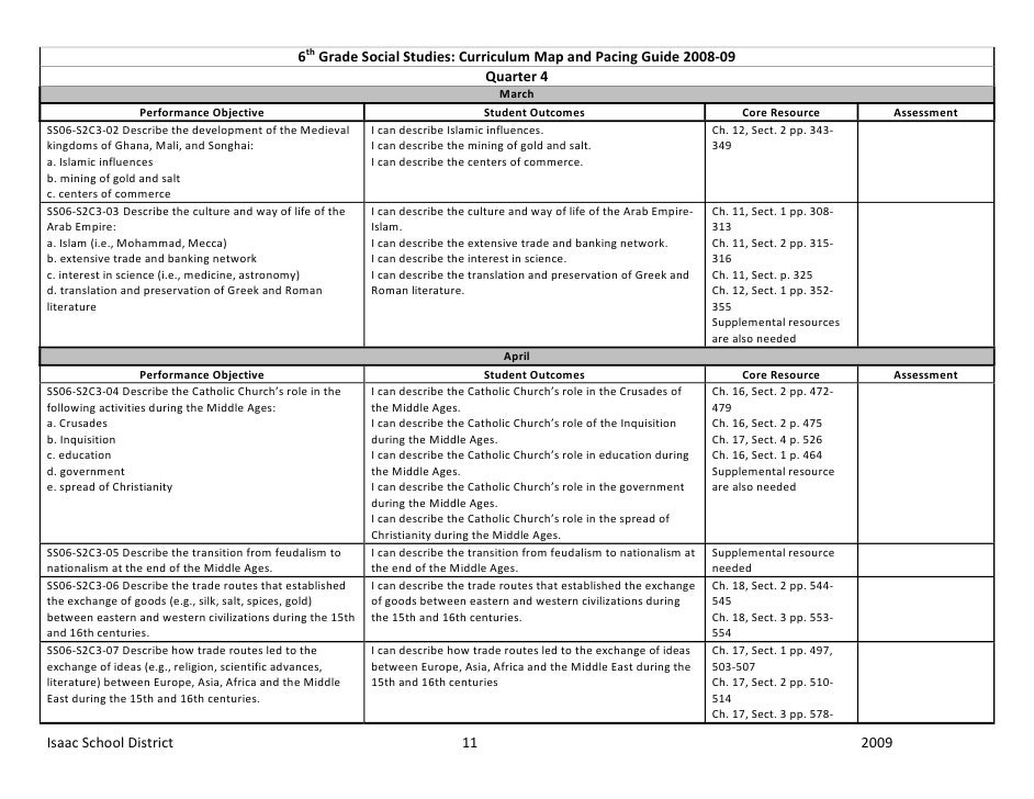 Sixth Grade Social Studies Curriculum Map