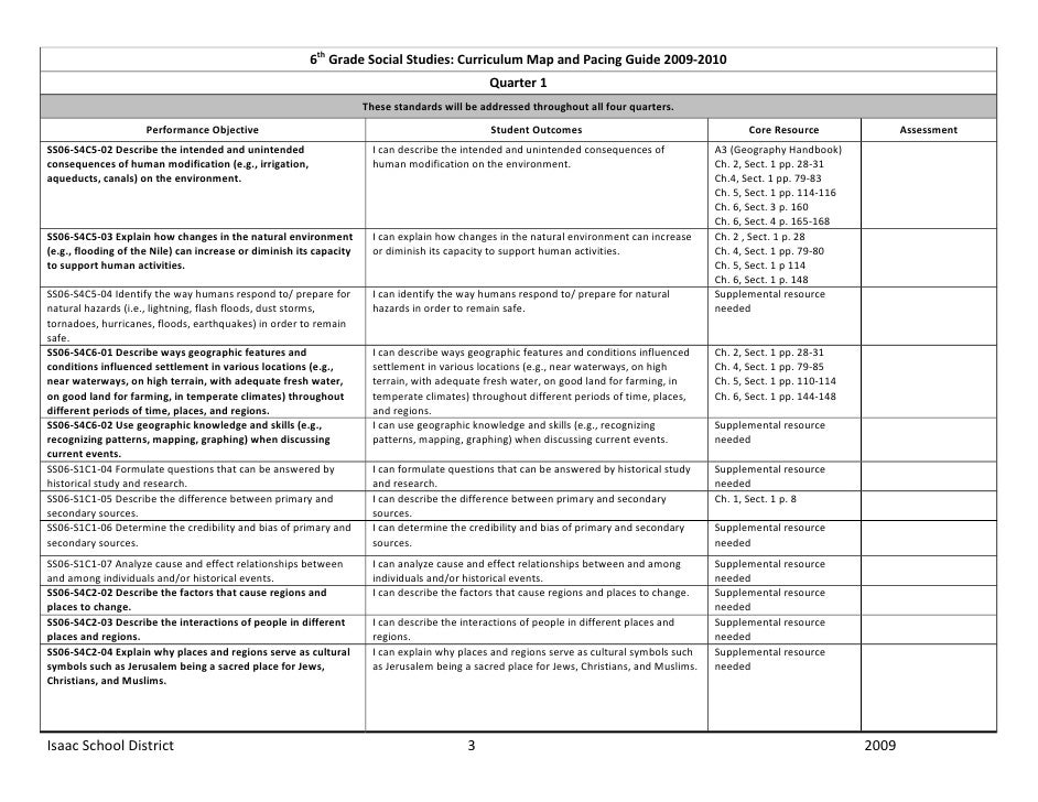 High school social studies help curriculum map