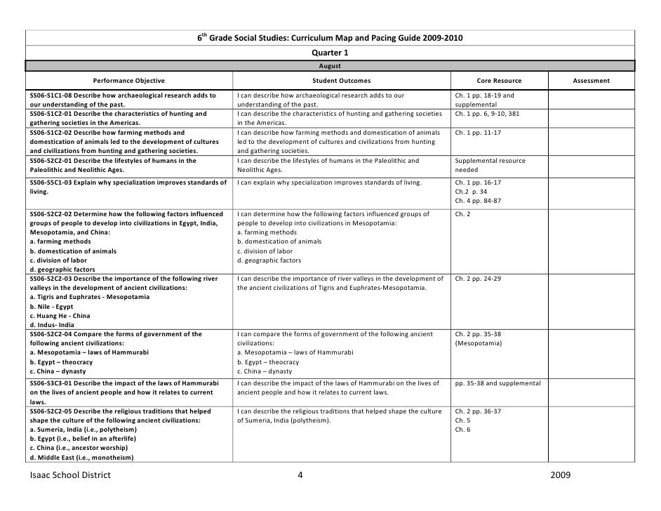 Sixth Grade Social Studies Curriculum Map