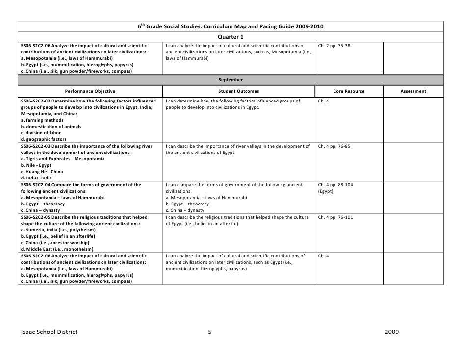 Sixth Grade Social Studies Curriculum Map