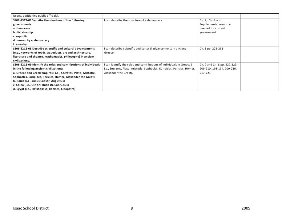 Sixth Grade Social Studies Curriculum Map