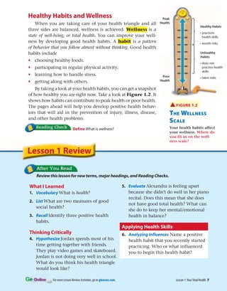 Peak
Health
Healthy Habits
• practices health skills
• avoids risk
Average
Health
Unhealthy Habits
• does not practice
health skills
• takes risks
Poor
Health
6. Analyzing Influences Name a positive
health habit that you recently started
practicing. Who or what influenced
you to begin this health habit?
Healthy Habits and Wellness
When you are taking care of your health triangle and all
three sides are balanced, wellness is achieved. Wellness is a
state of well-being, or total health. You can improve your well-
ness by developing good health habits. A habit is a pattern
of behavior that you follow almost without thinking. Good health
habits include
• choosing healthy foods.
• participating in regular physical activity.
• learning how to handle stress.
• getting along with others.
By taking a look at your health habits, you can get a snapshot
of how healthy you are right now. Take a look at Figure 1.2. It
shows how habits can contribute to peak health or poor health.
The pages ahead will help you develop positive health behav-
iors that will aid in the prevention of injury, illness, disease,
and other health problems.
Define What is wellness?
FIGURE 1.2
THE WELLNESS
SCALE
Your health habits affect
your wellness. Where do
you fit in on the well-
ness scale?
What I Learned
1. Vocabulary What is health?
2. List What are two measures of good
social health?
3. Recall Identify three positive health
habits.
Thinking Critically
4. Hypothesize Jordan spends most of his
time getting together with friends.
They play video games and skateboard.
Jordan is not doing very well in school.
What do you think his health triangle
would look like?
5. Evaluate Alexandra is feeling upset
because she didn’t do well in her piano
recital. Does this mean that she does
not have good total health? What can
she do to keep her mental/emotional
health in balance?
Applying Health Skills
Review this lesson for new terms, major headings, and Reading Checks.
Lesson 1 Review
For more Lesson Review Activities, go to glencoe.com. Lesson 1:YourTotal Health 7
Peak
Health
Poor
Health
Healthy Habits
• practices
health skills
• avoids risks
Unhealthy
Habits
• does not
practice health
skills
• takes risks
 