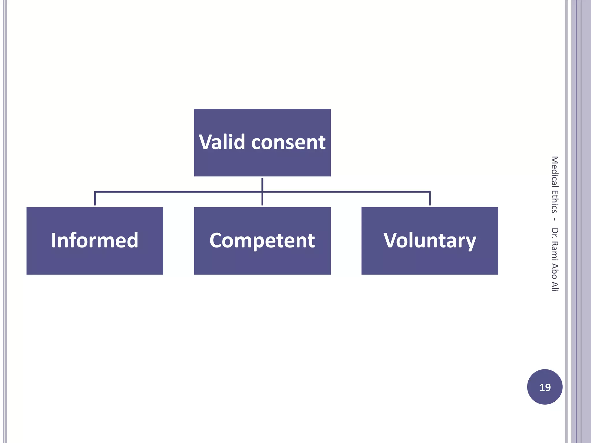 informed consent | PPTX