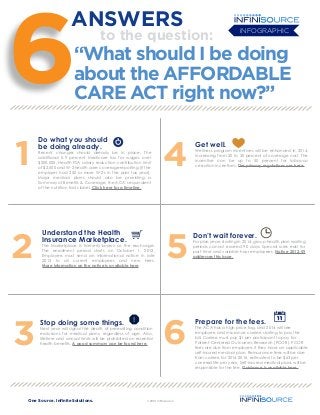 6

ANSWERS

to the question:

iNFOGRAPHIC

“What should I be doing
about the AFFORDABLE
CARE ACT right now?”

1
2
3

Do what you should
be doing already.

Recent changes should already be in place. The
additional 0.9 percent Medicare tax for wages over
$200,000, Health FSA salary reduction contribution limit
of $2,500 and W-2 health care coverage reporting (if the
employer had 250 or more W-2s in the prior tax year).
Major medical plans should also be providing a
Summary of Benefits & Coverage, the ACA’s equivalent
of the nutrition facts label. Click here for a timeline.

Understand the Health
Insurance Marketplace.

The Marketplace is formerly known as the exchange.
The enrollment period starts on October 1, 2013.
Employers must send an informational notice in late
2013 to all current employees and new hires.
More information on the notice is available here.

Stop doing some things.

!

Next year will signal the death of preexisting condition
exclusions for medical plans, regardless of age. Also,
lifetime and annual limits will be prohibited on essential
health benefits. A good summary can be found here.

One Source. InﬁniteSolutions.

4
5
6

©2013 Inﬁnisource

Get well.

Wellness program incentives will be enhanced in 2014,
increasing from 20 to 30 percent of coverage cost. The
incentive can be up to 50 percent for tobacco
cessation incentives. The primary regulations are here.

Don’t wait forever.

For plan years starting in 2014, group health plan waiting
periods cannot exceed 90 days. Special rules exist for
part-time and variable hour employees. Notice 2012-59
addresses this issue.

Prepare for the fees.

The ACA has a high price tag, and 2014 will see
employers and insurance carriers starting to pay the
bill. Carriers must pay $1 per participant to pay for
Patient-Centered Outcomes Research (PCOR). PCOR
fees are due from employers if they have an applicable
self-insured medical plan. Reinsurance fees will be due
from carriers for 2014-2016, estimated to be $63 per
covered life per year. Self-insured medical plans will be
responsible for the fee. Guidance is available here.

 