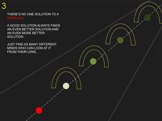 3
THERE’S NO ONE SOLUTION TO A
PROBLEM.
A GOOD SOLUTION ALWAYS FINDS
AN EVEN BETTER SOLUTION AND
AN EVEN MORE BETTER
SOLUTION
JUST FIND AS MANY DIFFERENT
MINDS WHO CAN LOOK AT IT
FROM THEIR LENS..

 