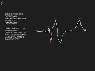 5
EVERYTHING BOILS
DOWN TO AN
EXPERIENCE THAT ONE
WANTS TO
REMEMEBER.

WOW

WOW

GREAT

HENCE, ENSURE THAT
YOU MANAGE
PERCEPTION, EXPECTA
TION AND EXPERIENCE
– INFINITELY BETTER
THAN THE REST

GOOD

OK

OK

BAD

WORSE

OK

 