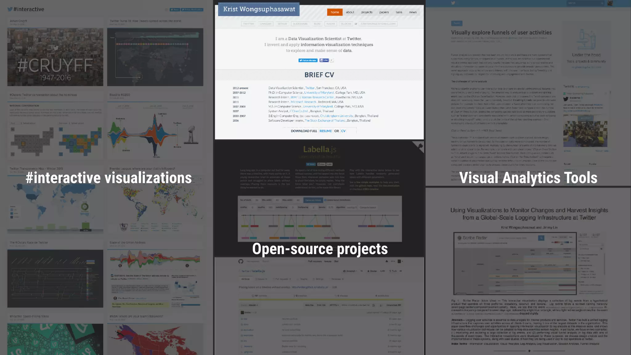 #interactive visualizations
Open-source projects
Visual Analytics Tools
 