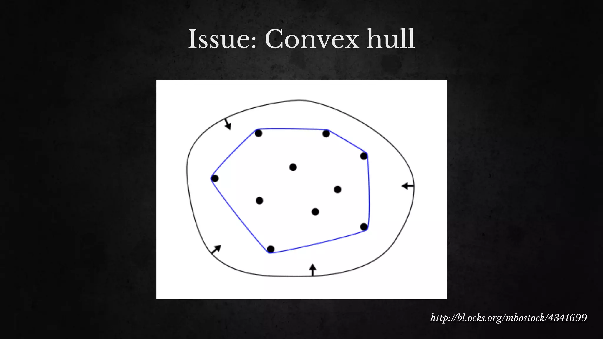 Issue: Convex hull
http://bl.ocks.org/mbostock/4341699
 