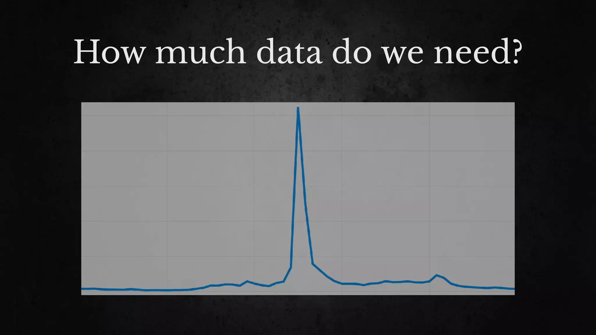 How much data do we need?
 