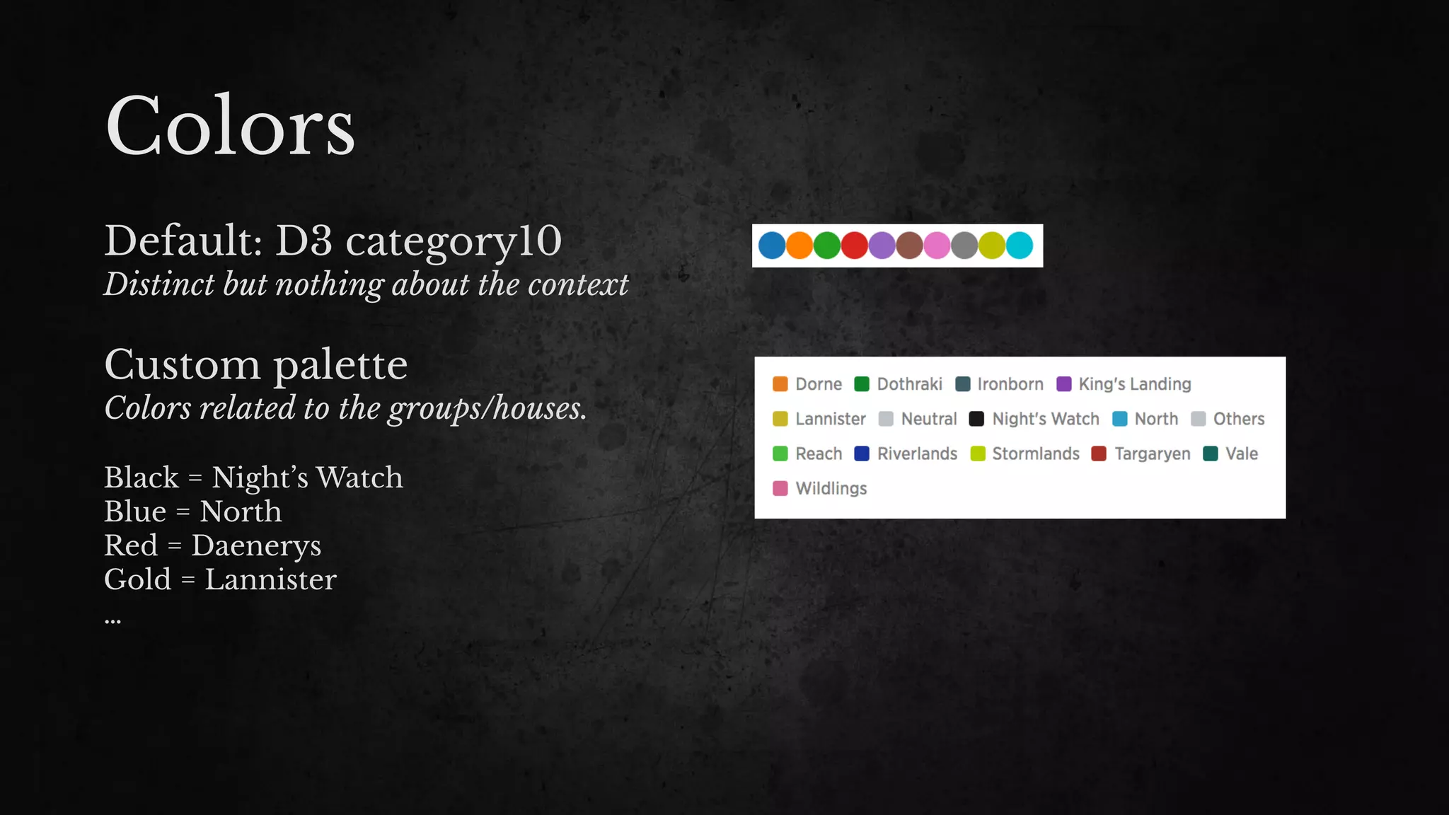 Colors
Default: D3 category10
Distinct but nothing about the context
Custom palette
Colors related to the groups/houses.
Black = Night’s Watch
Blue = North
Red = Daenerys
Gold = Lannister
…
 