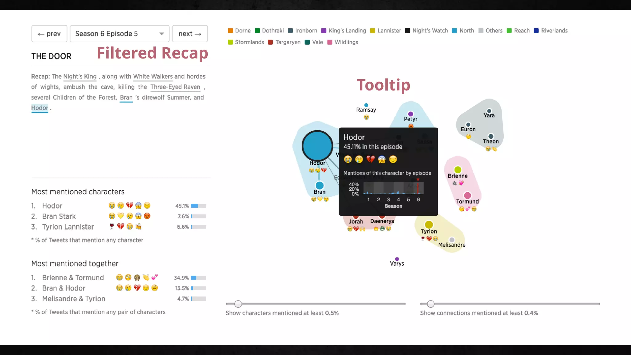 Filtered Recap
Tooltip
 
