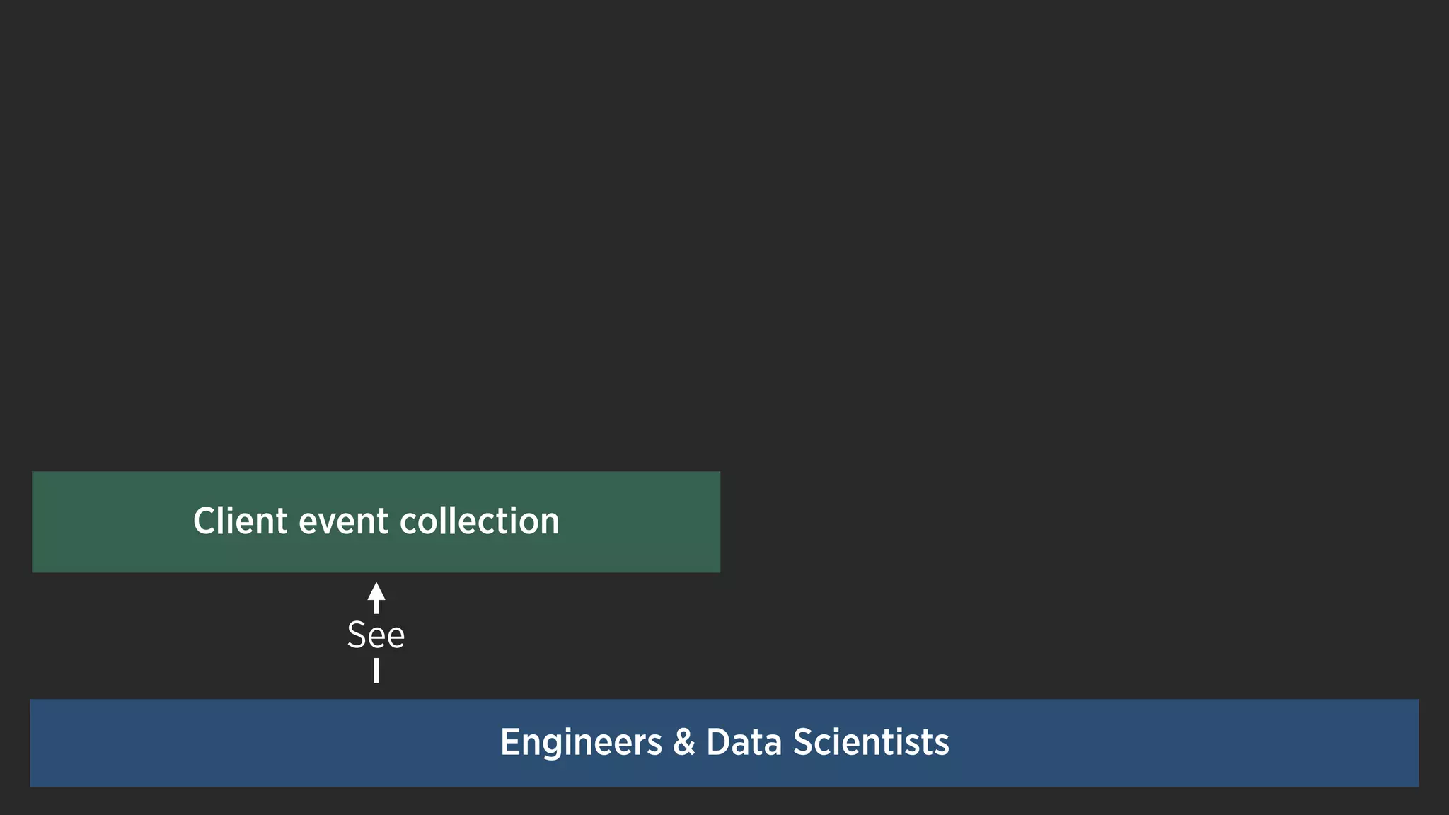 See
Client event collection
Engineers & Data Scientists
 