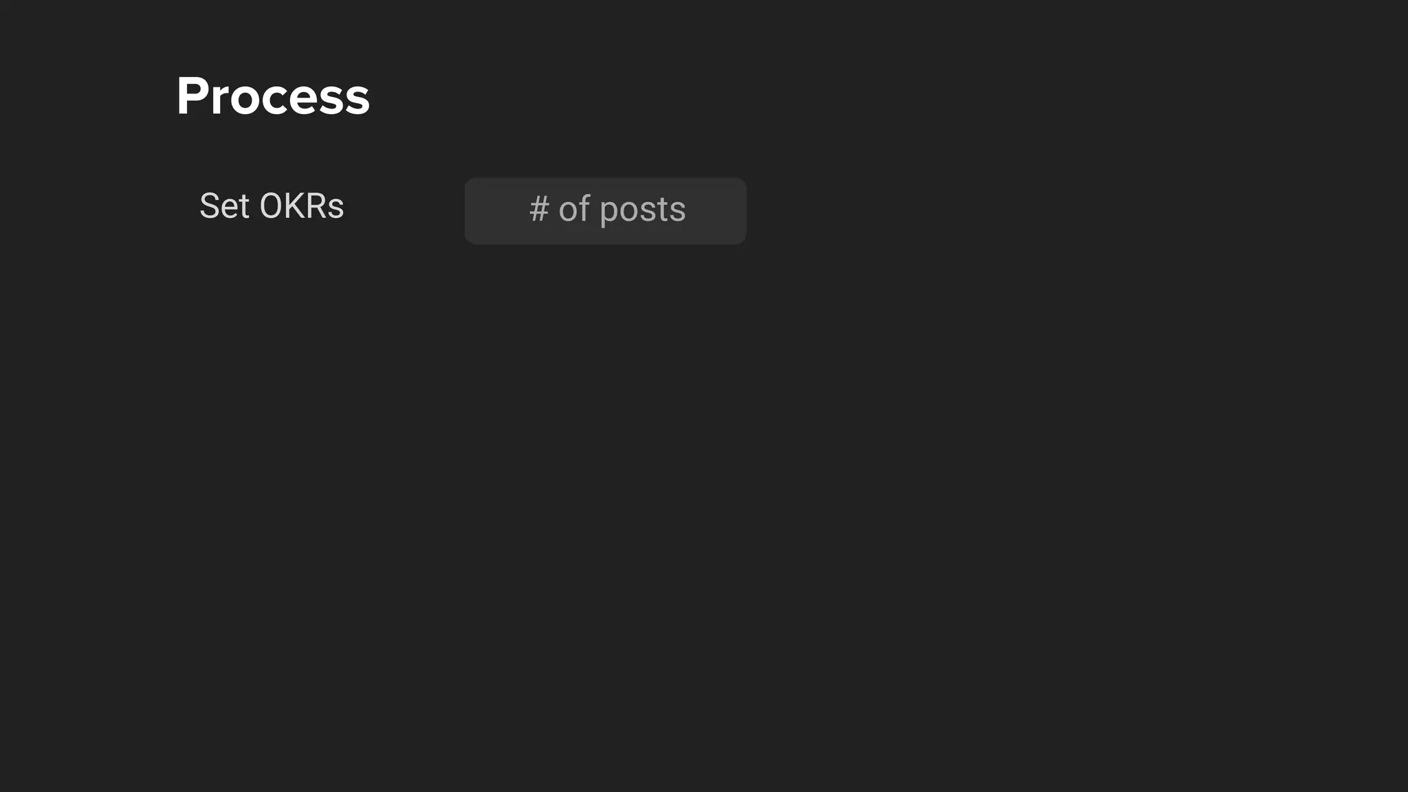 Set OKRs
Process
# of posts
 