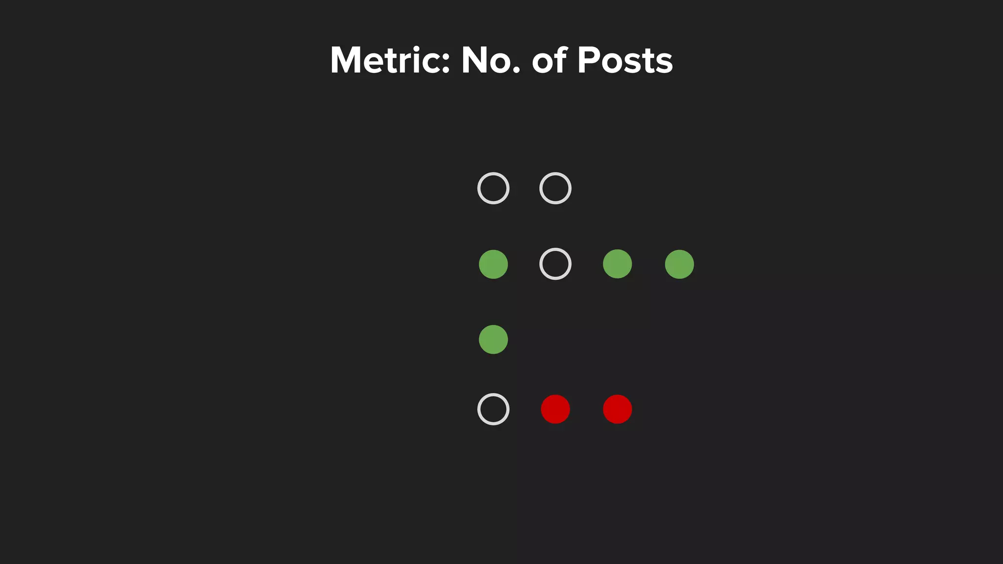 Metric: No. of Posts
 
