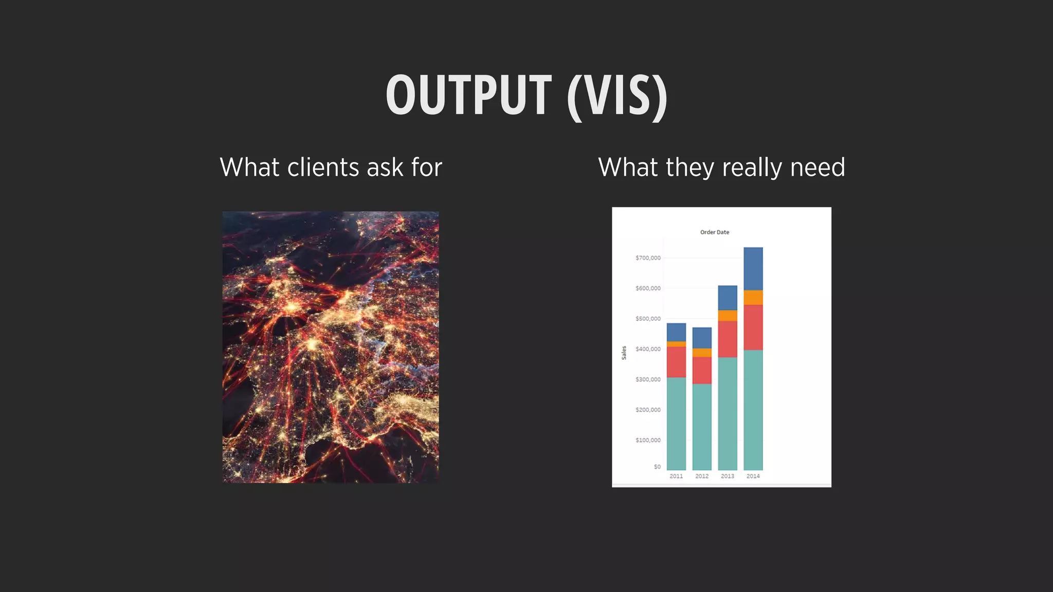 OUTPUT (VIS)
What clients ask for What they really need
 