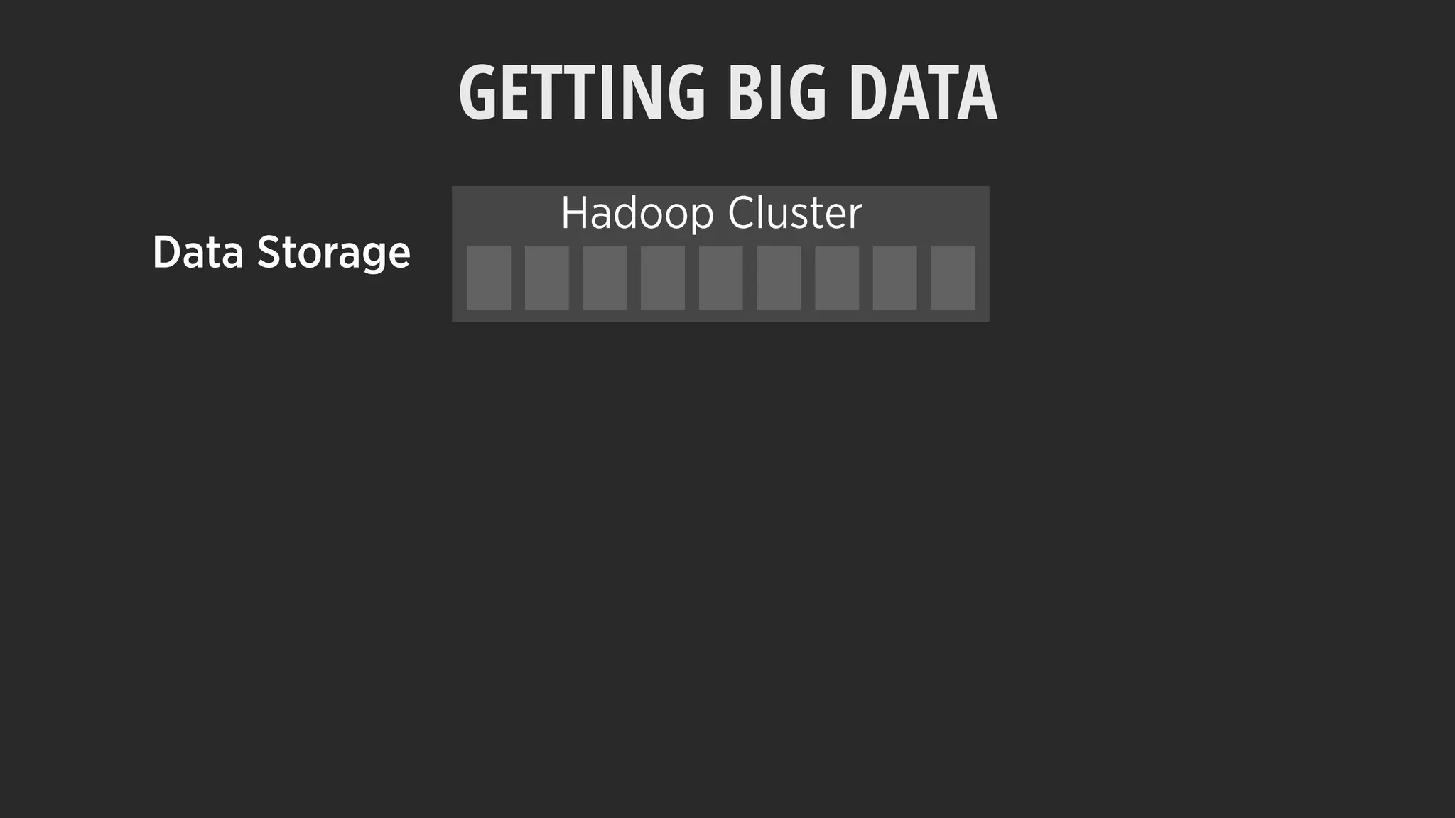 Hadoop Cluster
GETTING BIG DATA
Data Storage
 