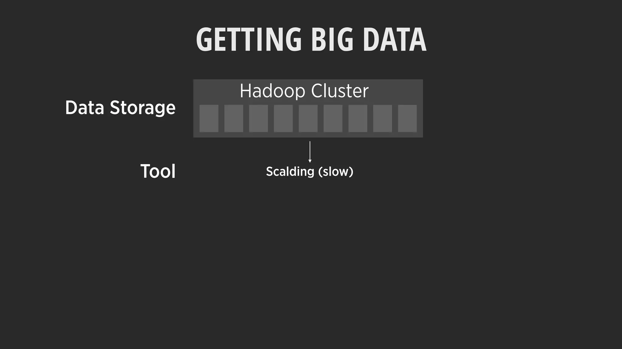 Scalding (slow)
GETTING BIG DATA
Hadoop Cluster
Data Storage
Tool
 