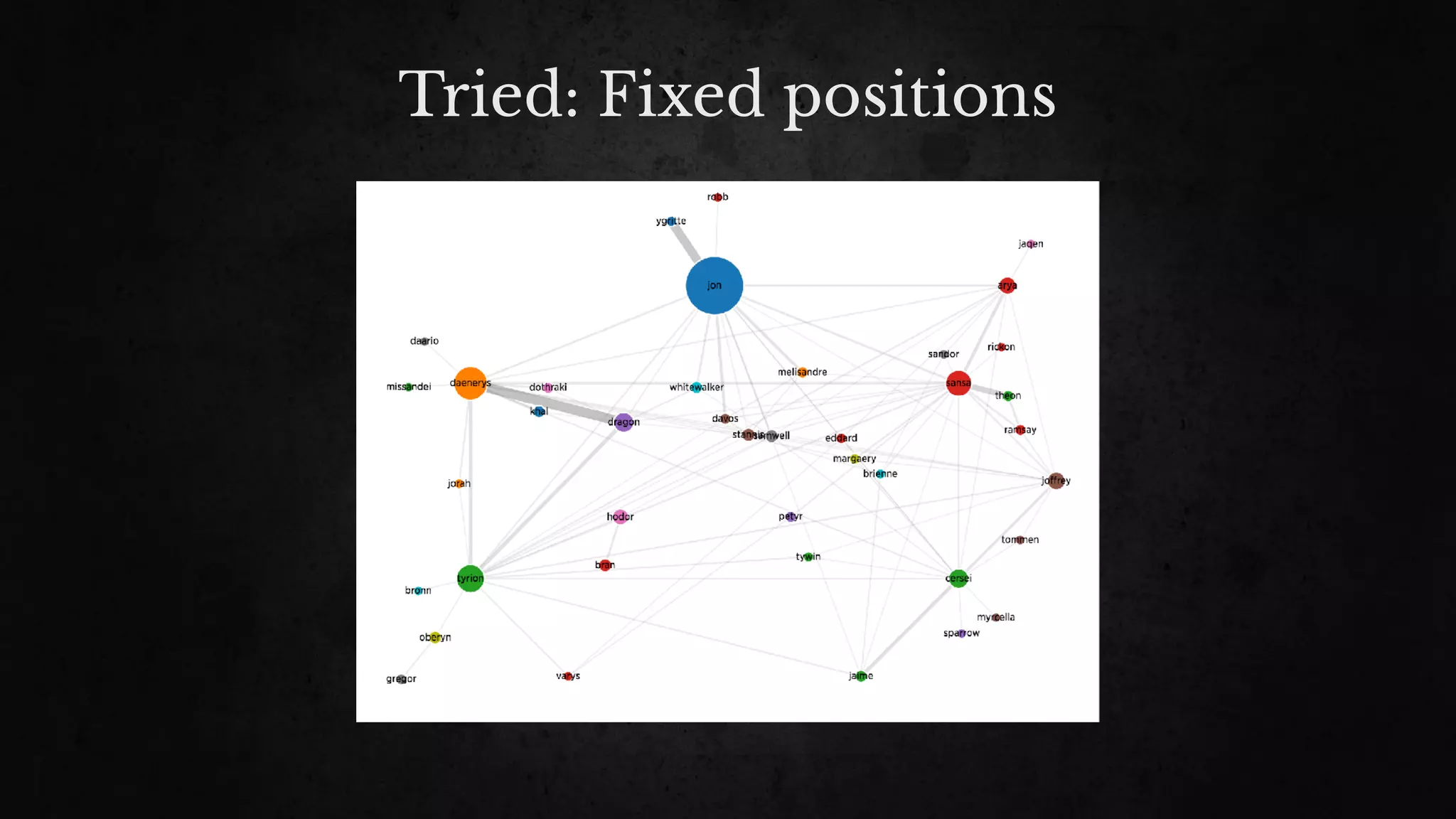 Tried: Fixed positions
 