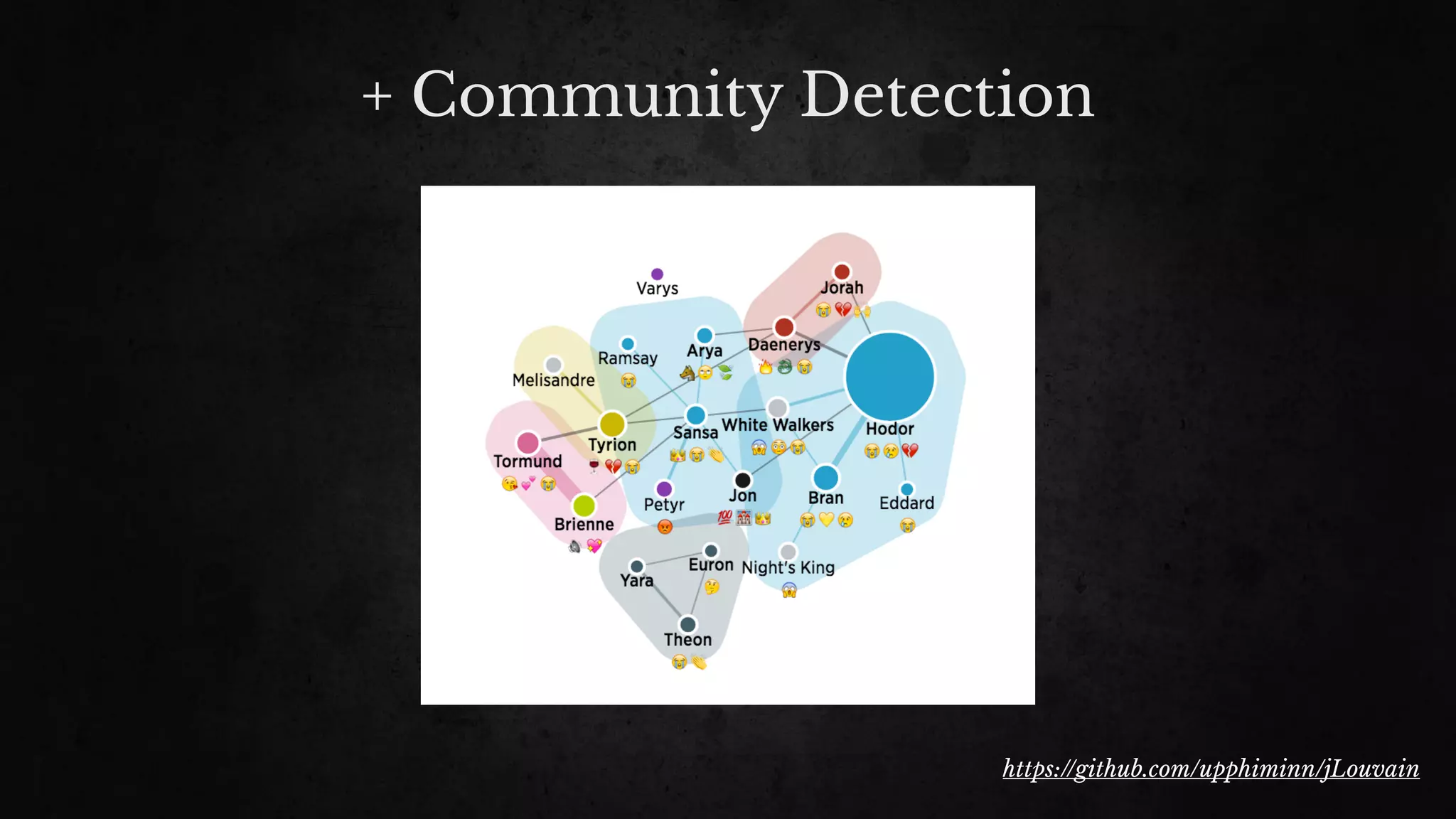 + Community Detection
https://github.com/upphiminn/jLouvain
 
